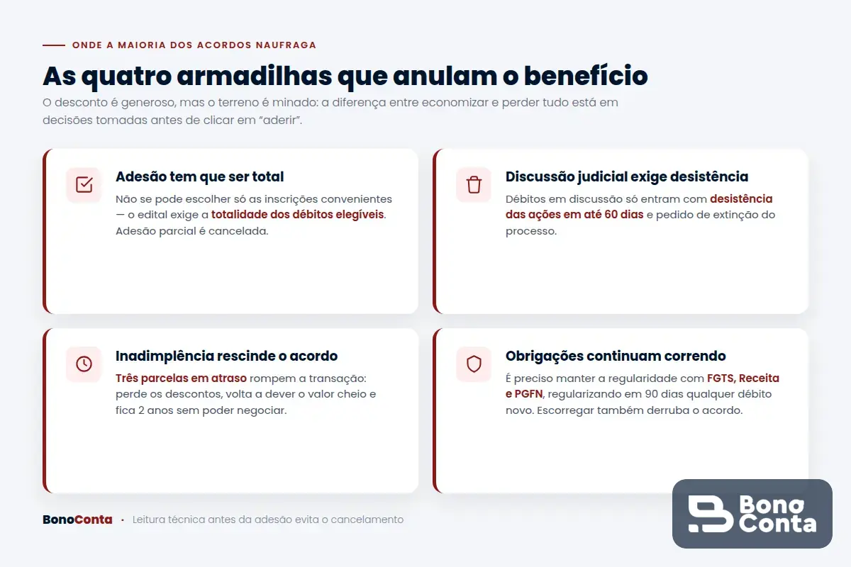 As quatro armadilhas que anulam o benefício da transação tributária