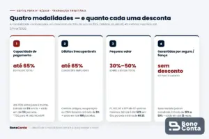 As quatro modalidades de transação tributária do Edital PGFN 6/2026 e seus descontos