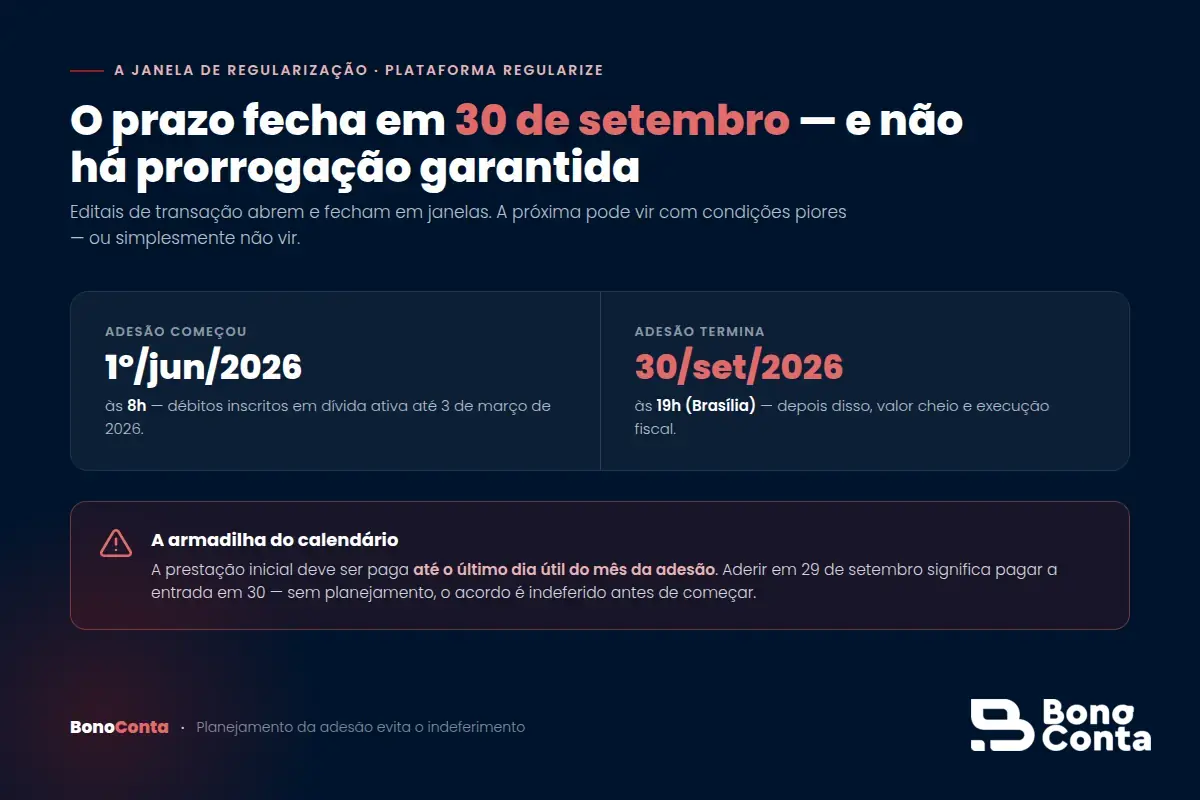 Linha do tempo da adesão: de 1º de junho a 30 de setembro de 2026, com a armadilha da prestação inicial