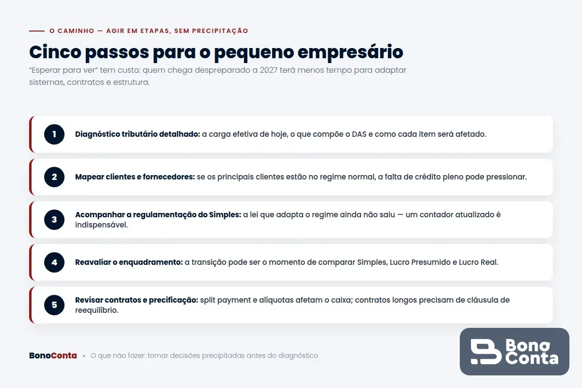 Cinco passos para o empresário do Simples Nacional se preparar para a Reforma Tributária