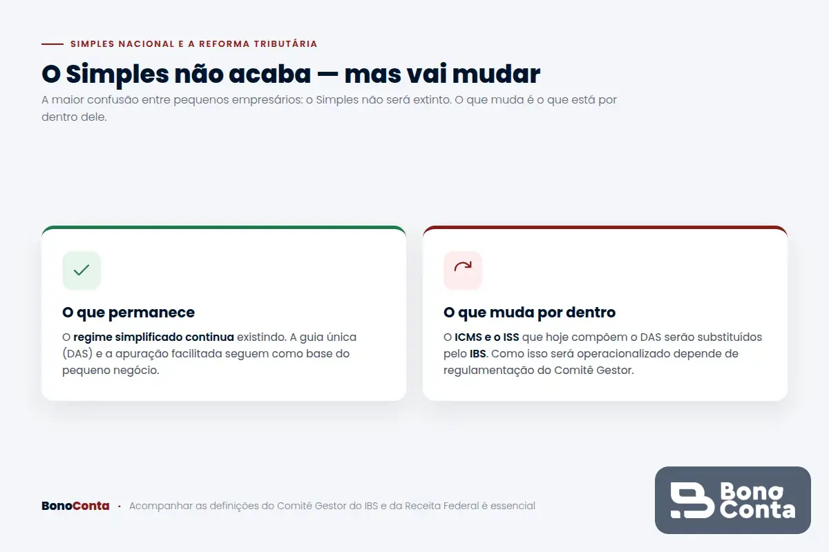 O Simples Nacional não será extinto, mas o ICMS e o ISS do DAS serão substituídos pelo IBS
