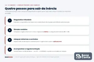 Quatro passos para a empresa sair da inércia diante da Reforma Tributária