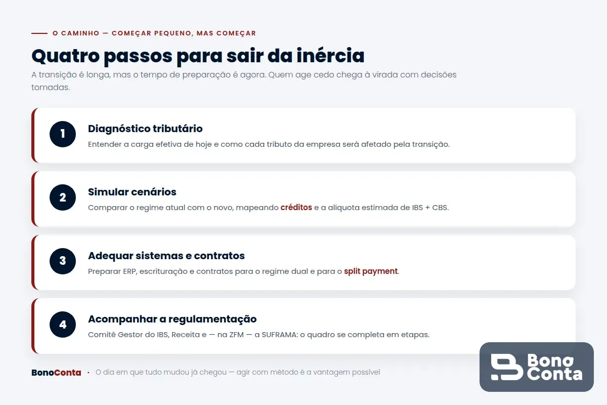 Quatro passos para a empresa sair da inércia diante da Reforma Tributária