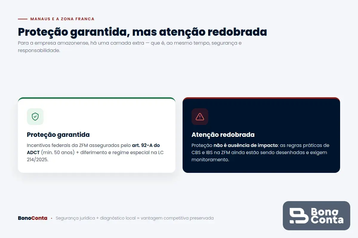 Zona Franca de Manaus: proteção constitucional garantida, mas com atenção redobrada na transição