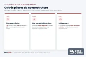 Os três pilares da nova estrutura tributária: novos tributos, não-cumulatividade plena e split payment