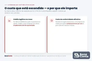 O custo escondido no DRE: créditos legítimos não aproveitados e alto custo de conformidade
