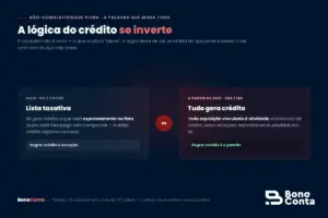 A não-cumulatividade plena inverte a lógica do crédito: de lista taxativa para tudo que se vincula à atividade