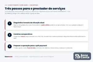 Três passos para o prestador de serviços se preparar para a Reforma Tributária
