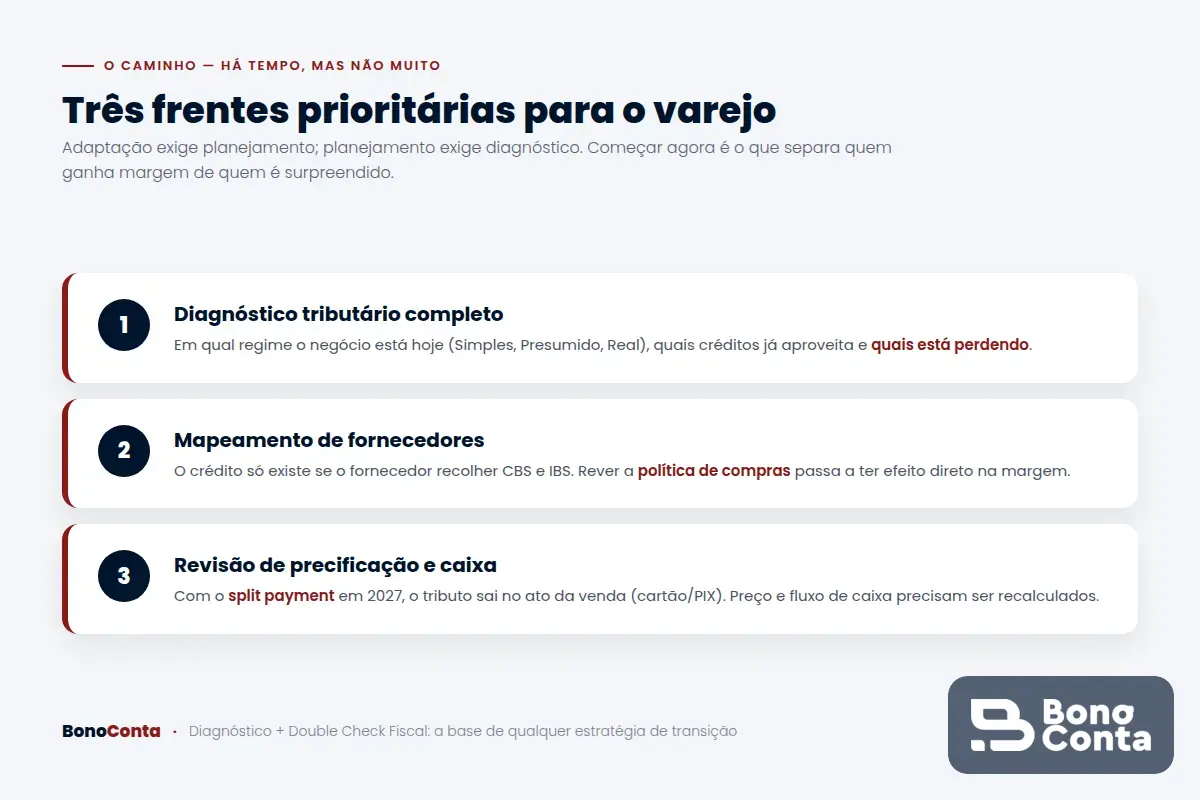 Três frentes prioritárias para o comércio varejista se preparar para a Reforma Tributária