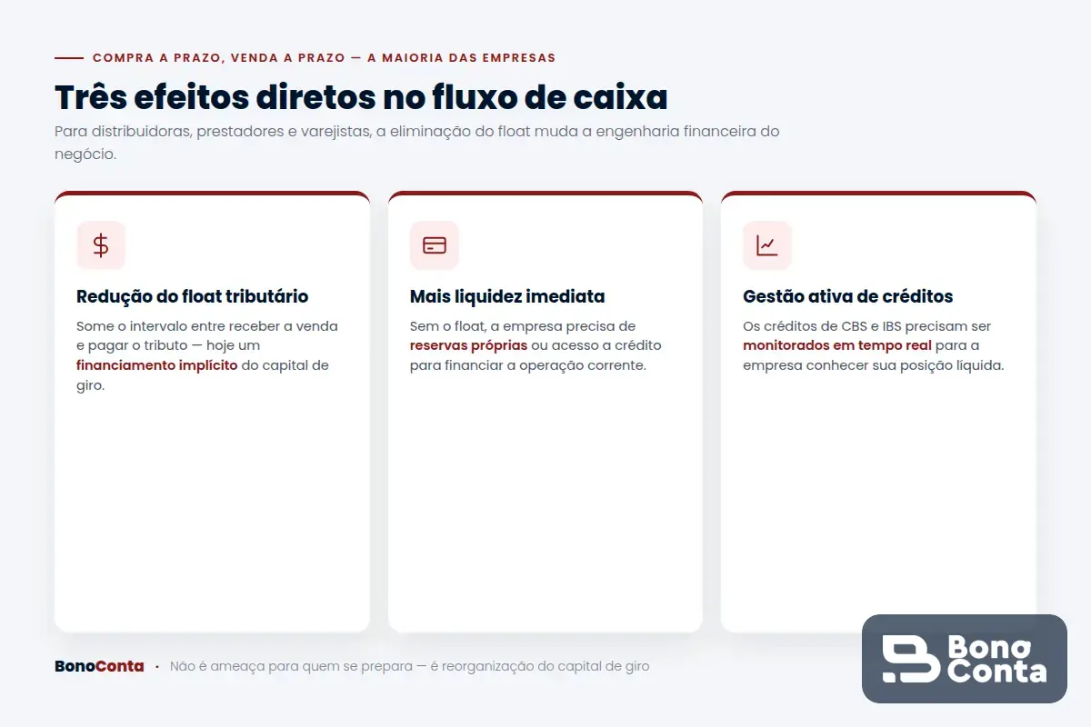 Os três efeitos do split payment no fluxo de caixa das empresas