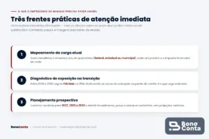 Três frentes práticas para o empresário de Manaus diante da transição tributária