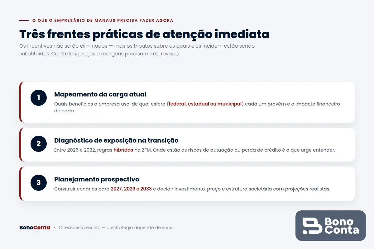 Três frentes práticas para o empresário de Manaus diante da transição tributária