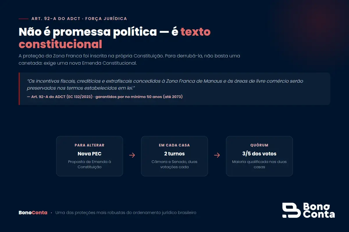 A força jurídica do art. 92-A do ADCT: alterá-lo exige nova Emenda Constitucional