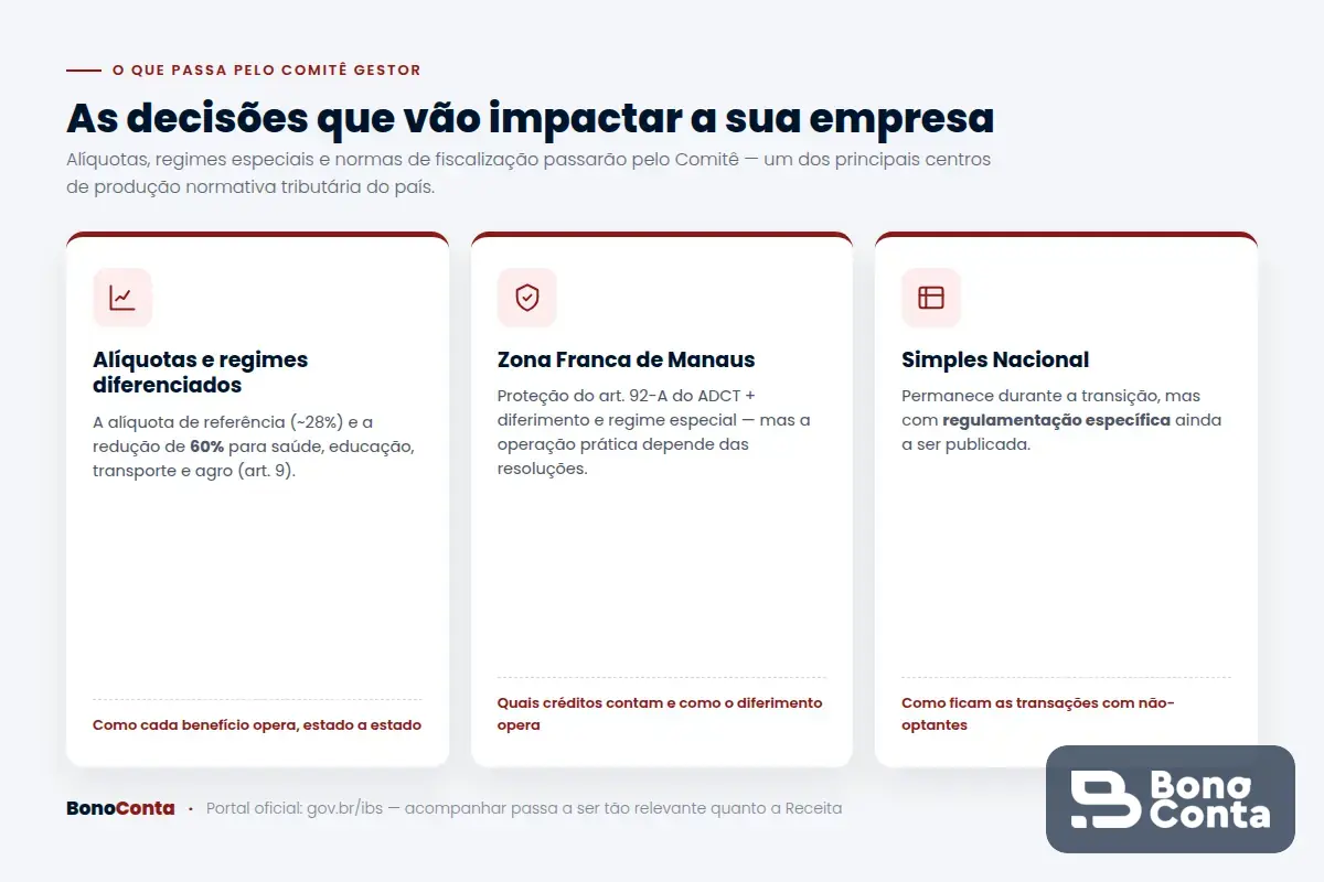 As decisões do Comitê Gestor do IBS: alíquotas, Zona Franca de Manaus e Simples Nacional