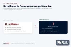 O Comitê Gestor do IBS unifica a gestão de milhares de fiscos em uma única arrecadação e fiscalização