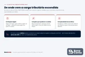 As três causas da carga tributária escondida no sistema cumulativo atual