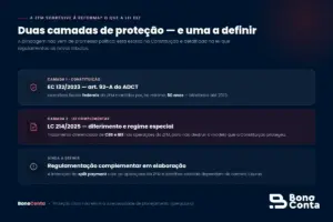 As duas camadas de proteção da Zona Franca de Manaus: a Constituição e a Lei Complementar 214/2025