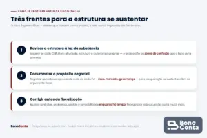 Três frentes para proteger a estrutura societária antes de uma fiscalização