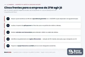 Cinco frentes de diagnóstico que a empresa da ZFM deve trabalhar diante da CBS