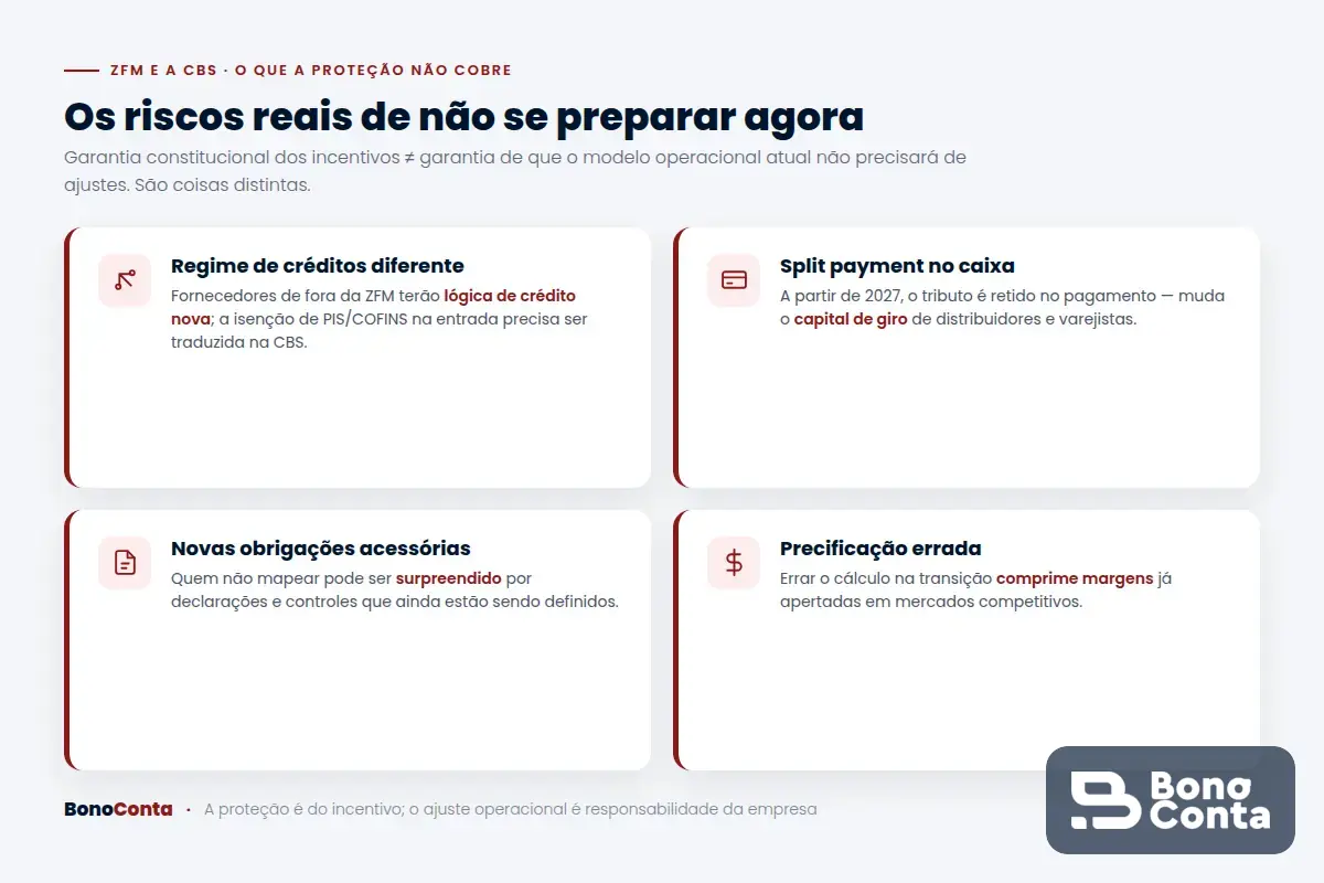 Os riscos reais para empresas da Zona Franca de Manaus que não se prepararem para a CBS