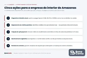 Cinco ações que a empresa do interior do Amazonas deve tomar agora na transição tributária
