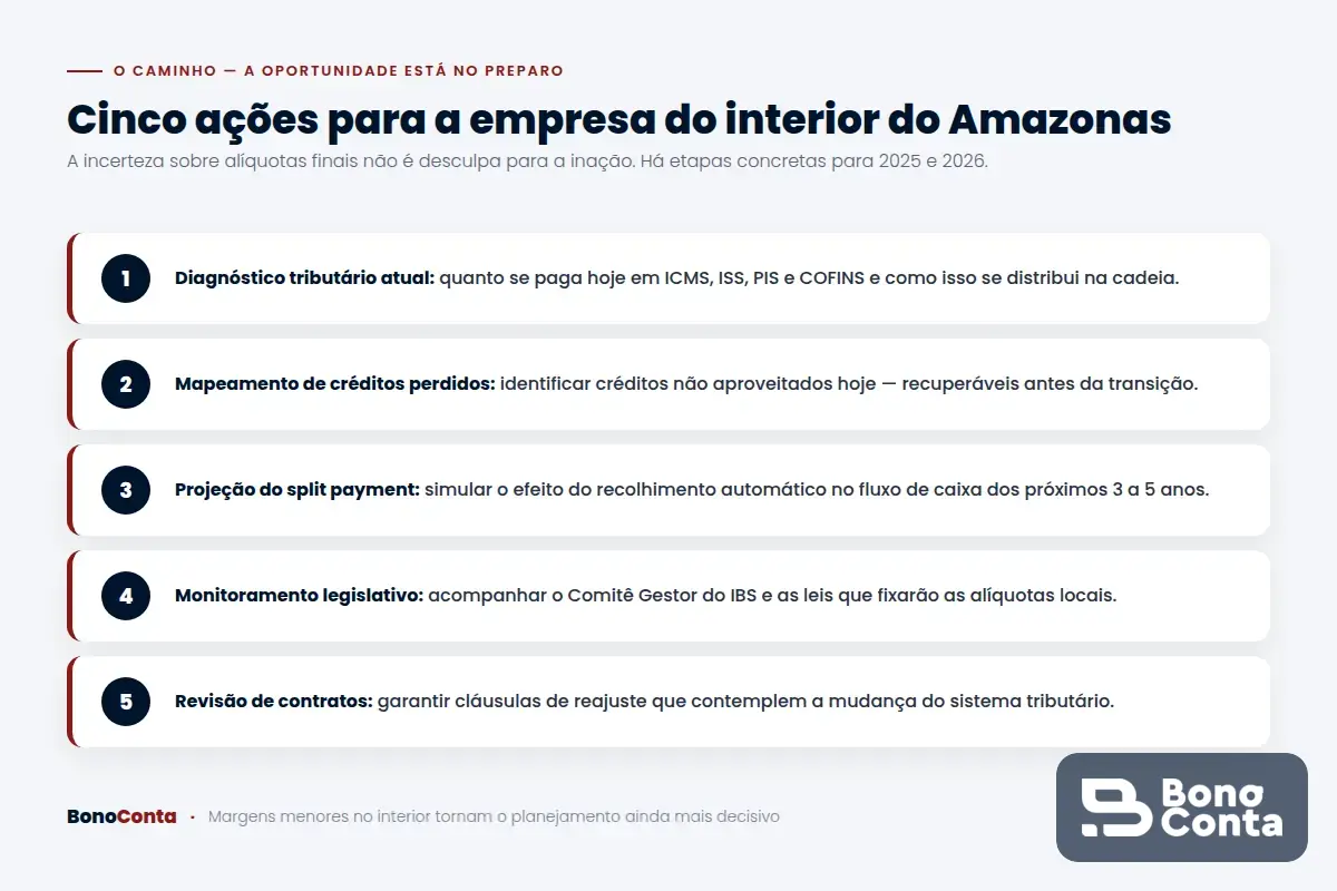 Cinco ações que a empresa do interior do Amazonas deve tomar agora na transição tributária