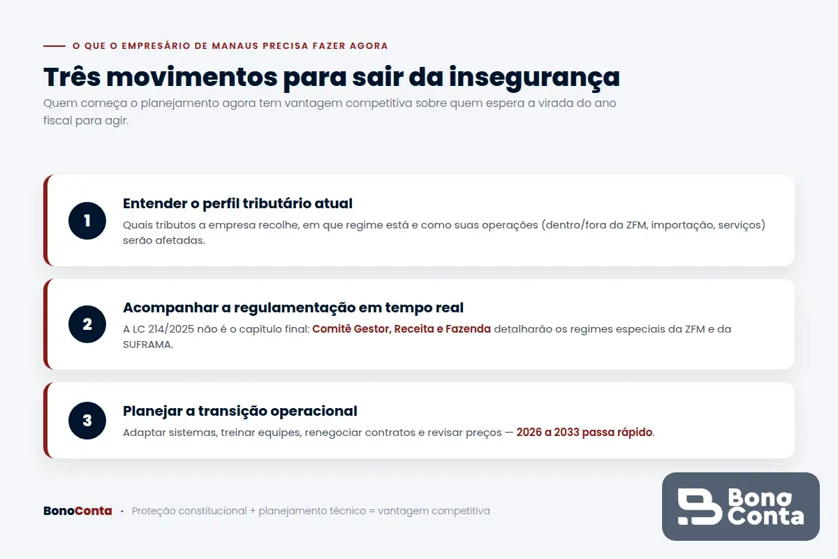 Três movimentos que o empresário de Manaus deve fazer agora diante da Reforma Tributária