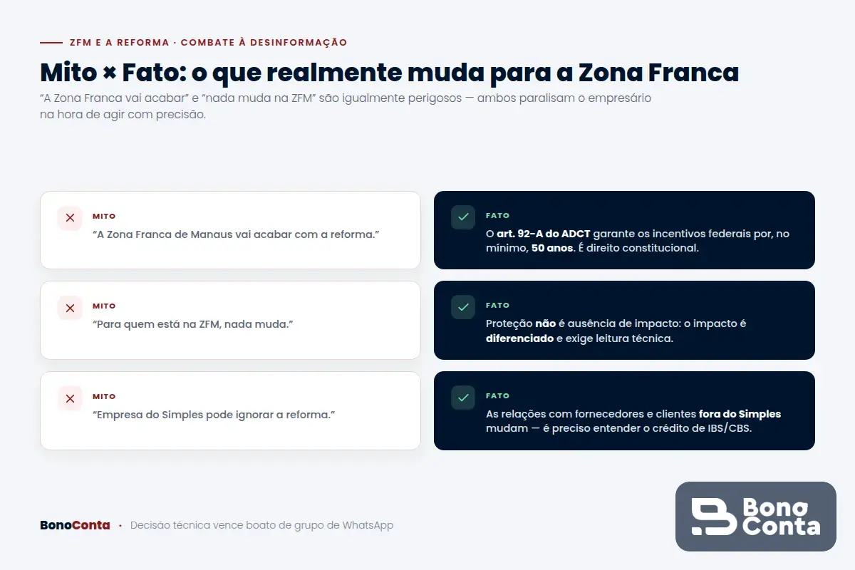 Mito versus fato sobre o impacto da Reforma Tributária na Zona Franca de Manaus