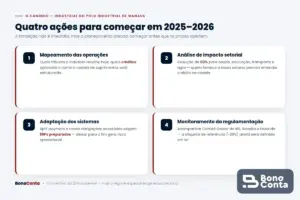 Quatro ações que os industriais do PIM devem iniciar em 2025 e 2026 para a Reforma Tributária