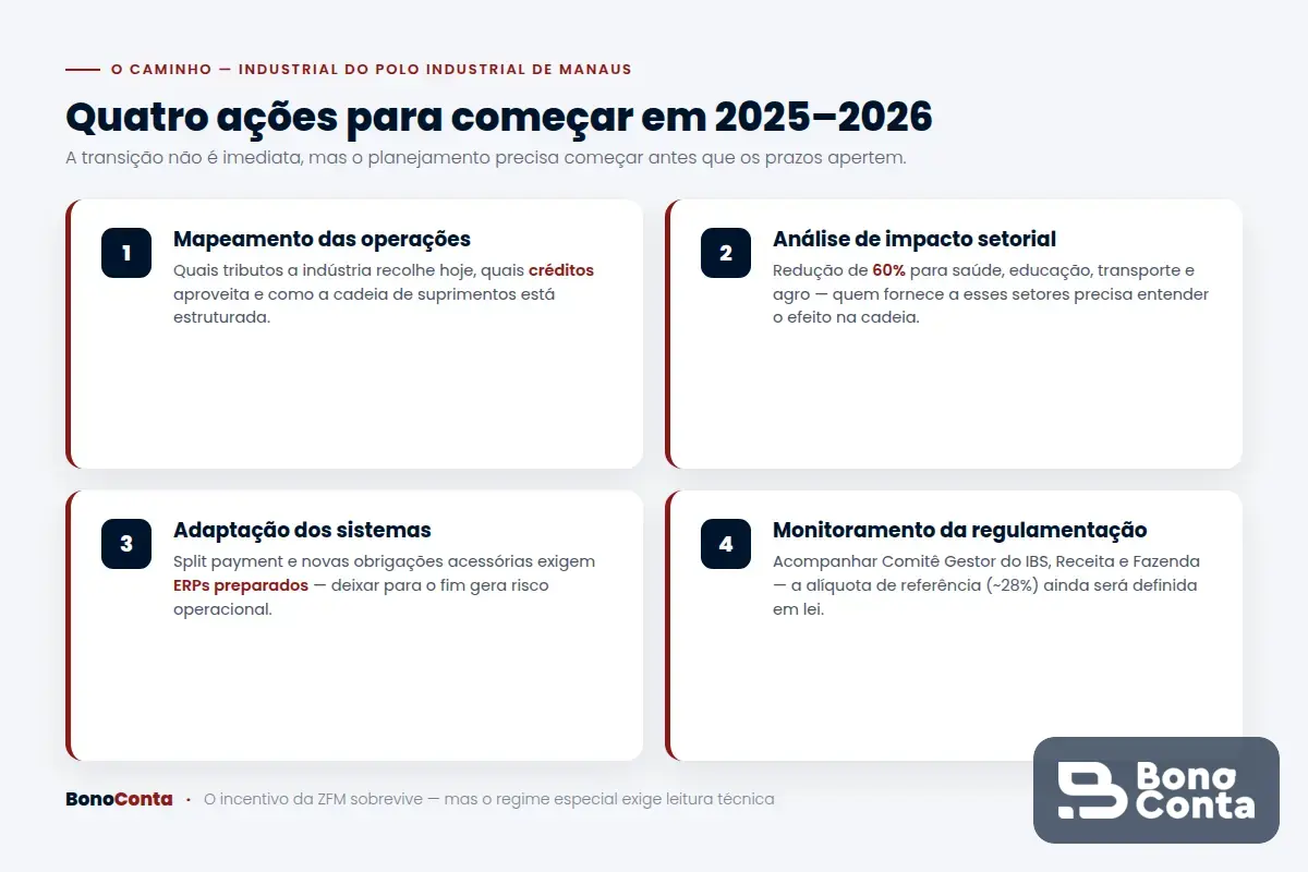 Quatro ações que os industriais do PIM devem iniciar em 2025 e 2026 para a Reforma Tributária