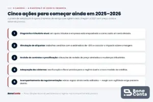 Cinco ações que empresas de serviços devem iniciar em 2025 e 2026 para a transição tributária