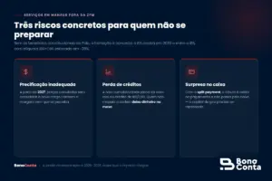 Três riscos concretos para empresas de serviços fora da ZFM que não se prepararem para a Reforma Tributária
