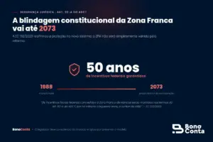 A blindagem constitucional da Zona Franca de Manaus garante incentivos federais até 2073