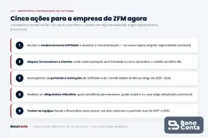Cinco ações que o empresário da Zona Franca de Manaus deve tomar agora