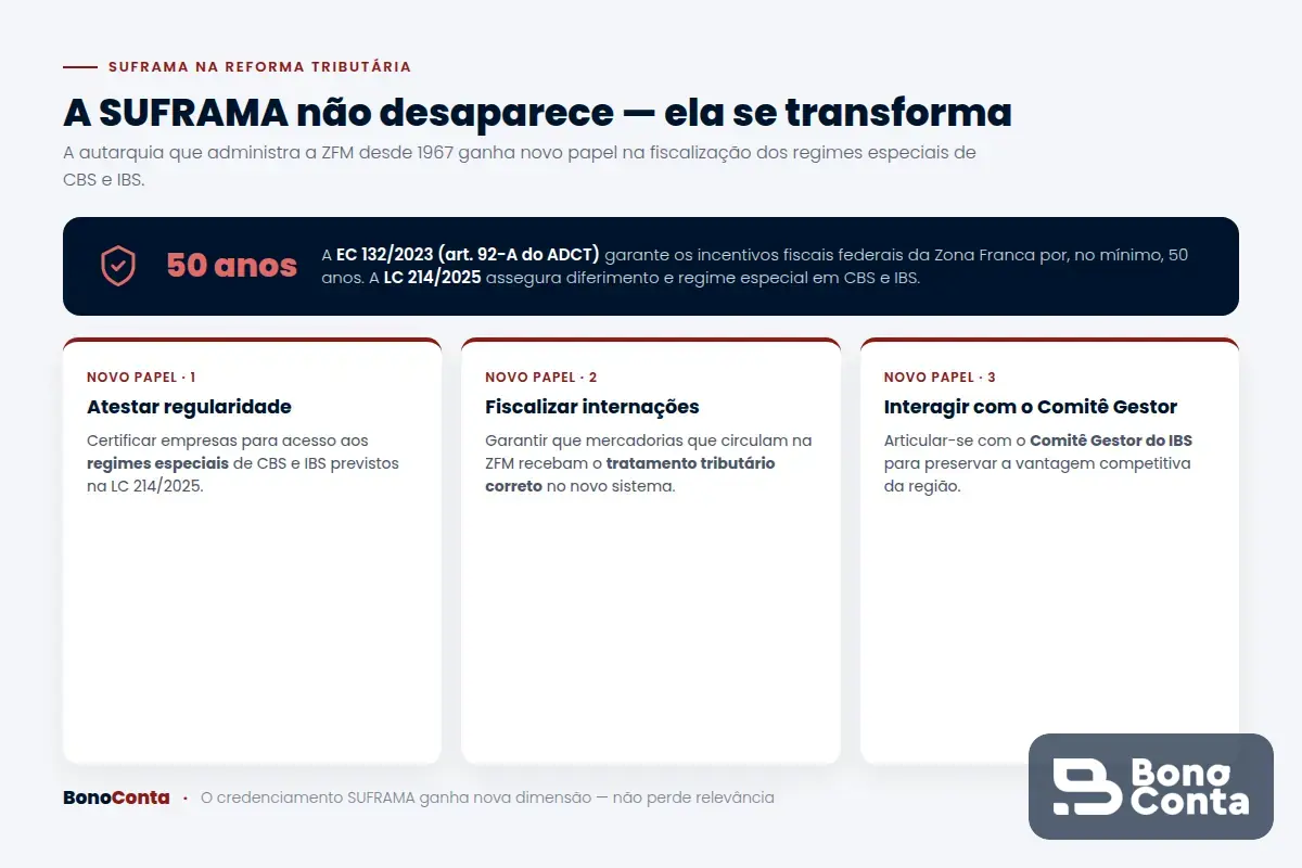 O novo papel da SUFRAMA na Reforma Tributária e a proteção constitucional da Zona Franca de Manaus