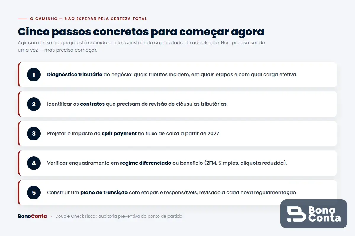 Cinco passos concretos para começar a preparação para a Reforma Tributária agora