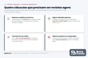 As quatro cláusulas contratuais que precisam ser revistas diante da Reforma Tributária