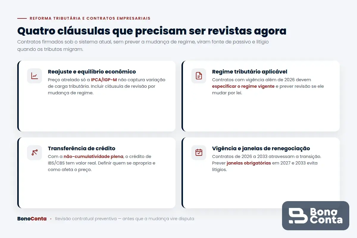 As quatro cláusulas contratuais que precisam ser revistas diante da Reforma Tributária
