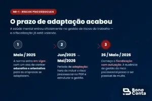 Linha do tempo da NR-1 sobre riscos psicossociais — Bono Conta