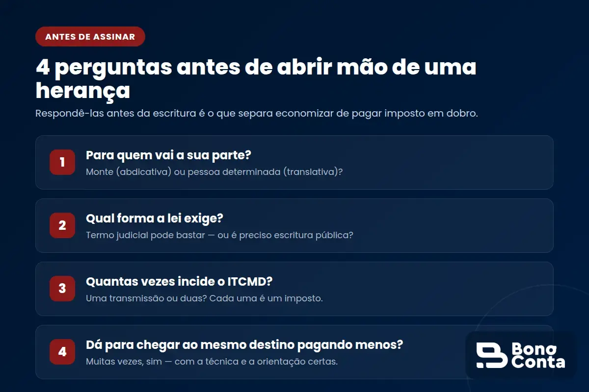 Pontos a verificar antes de abrir mão de uma herança: para quem vai a parte, qual a forma exigida, impacto no ITCMD e custo do inventário — Bono Conta