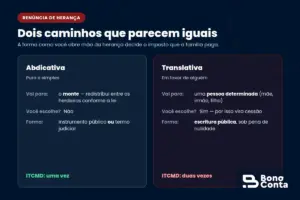Renúncia abdicativa x translativa de herança — Bono Conta