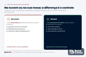 Comparativo entre processar dados na nuvem e localmente — Bono Conta
