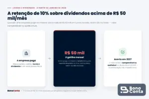 Fluxo da retenção de 10% sobre dividendos acima de R$50 mil mensais pagos por uma empresa a um sócio — Bono Conta