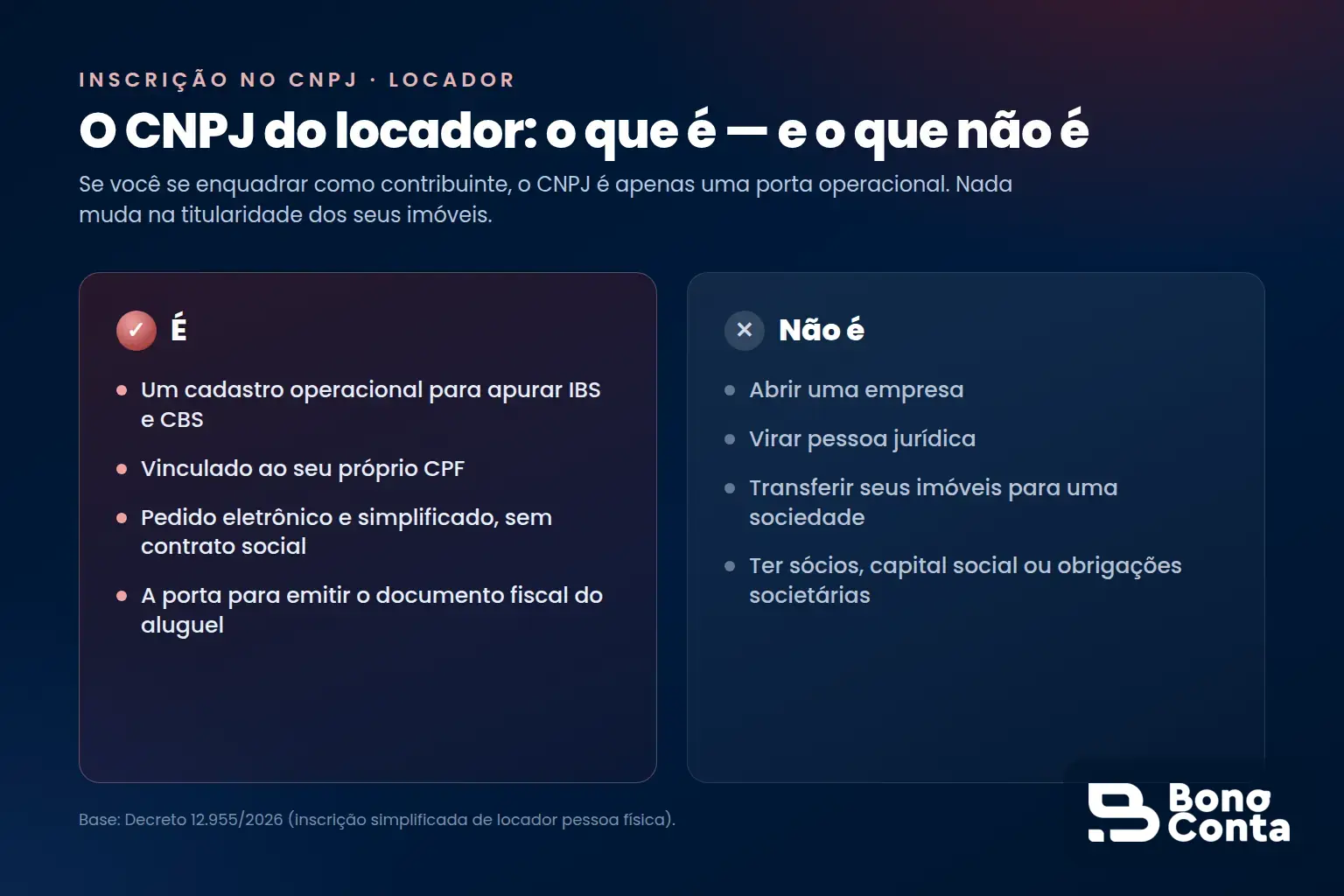 O CNPJ do locador: cadastro operacional vinculado ao CPF, e o que ele não é — não é abrir empresa nem transferir imóveis — Bono Conta