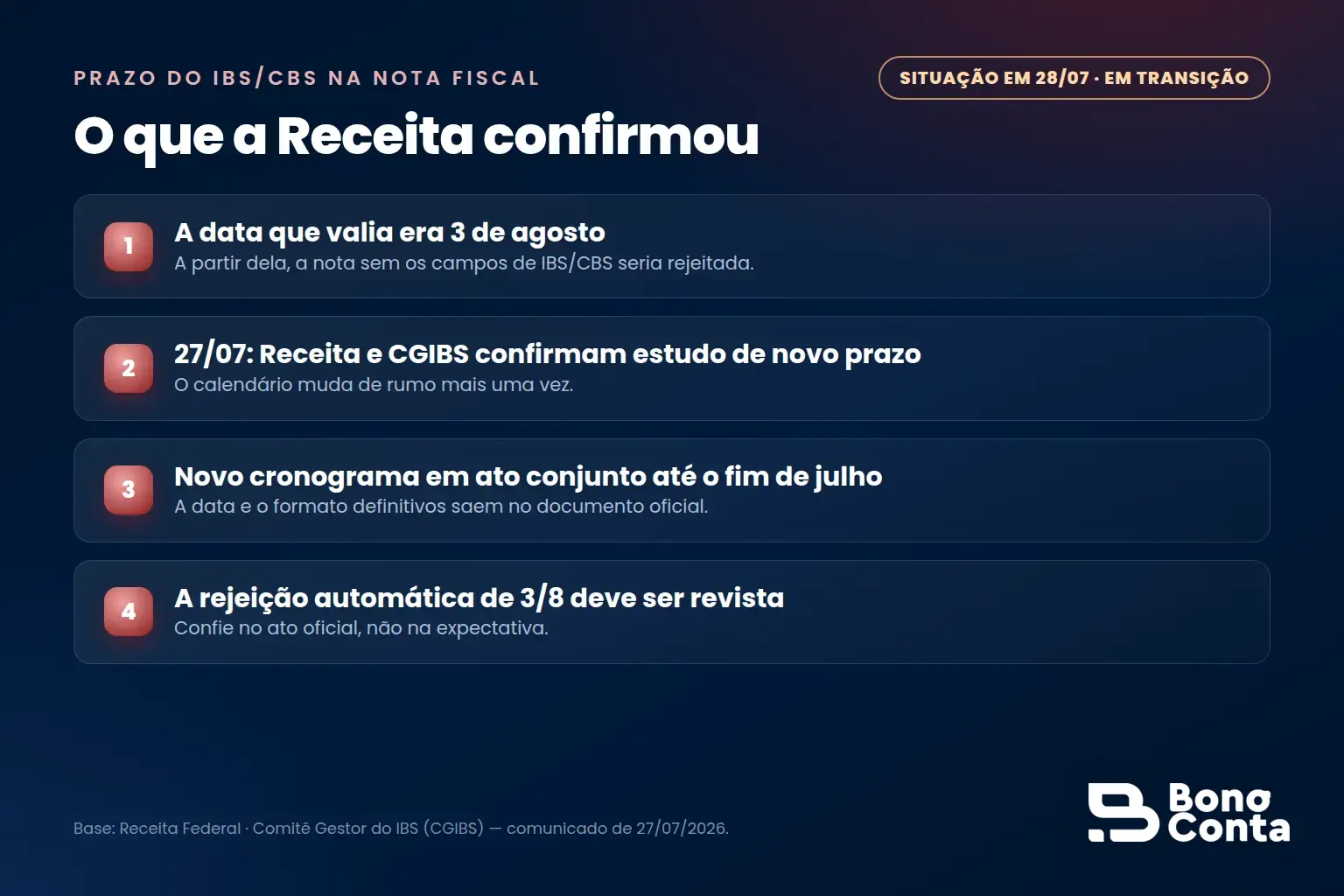 O que a Receita confirmou em 27 de julho: estudo de novo prazo e novo cronograma para os campos de IBS e CBS na nota fiscal | situação em transição | Bono Conta