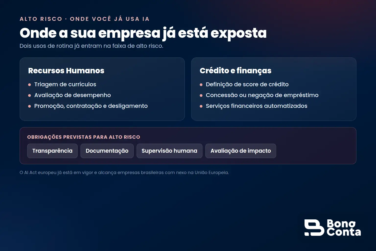 Onde a empresa já está exposta: IA de alto risco em RH (triagem, avaliação, promoção) e em crédito (score, empréstimo), com obrigações de transparência, documentação, supervisão humana e avaliação de impacto | Bono Conta
