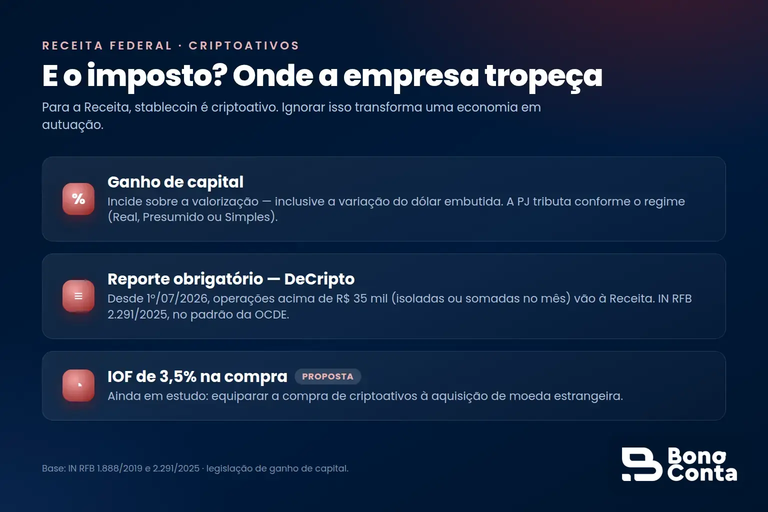 Tributação de stablecoins: ganho de capital, reporte DeCripto acima de R$ 35 mil e proposta de IOF na compra — Bono Conta