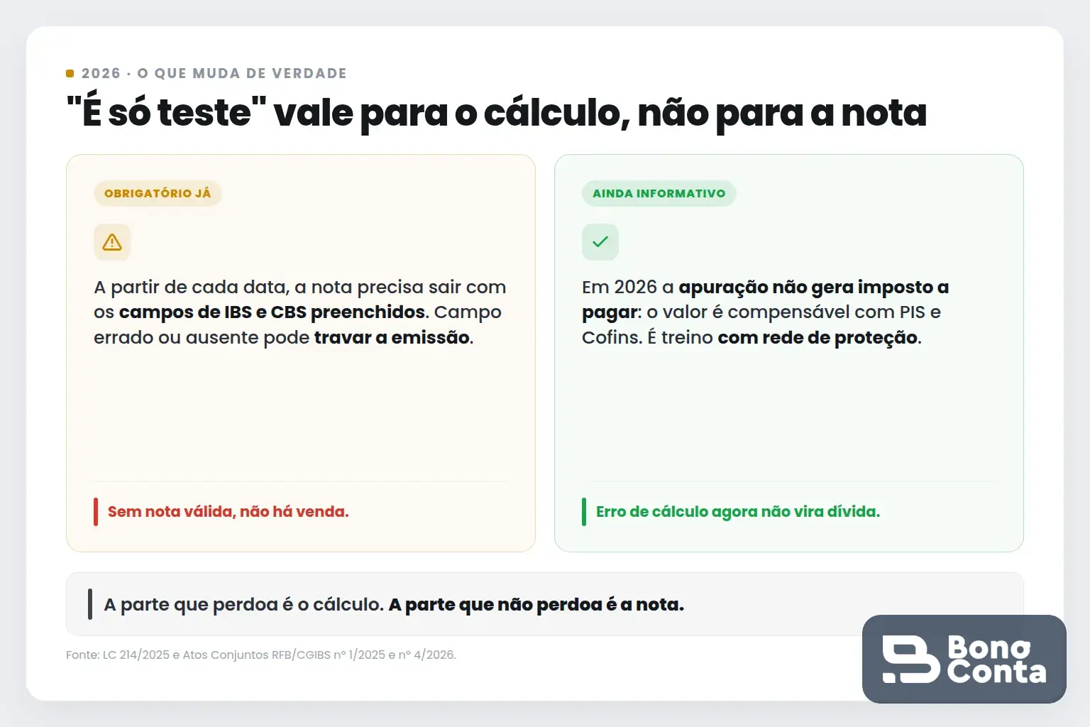 Em 2026 os campos de IBS e CBS na nota são obrigatórios, enquanto a apuração ainda é informativa e compensável com PIS e Cofins | Bono Conta