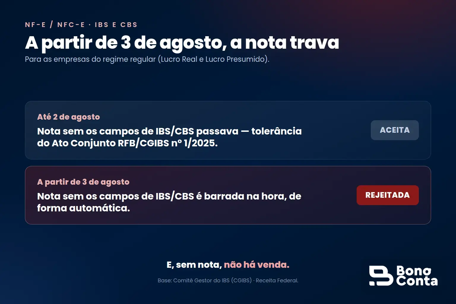 A partir de 3 de agosto, a NF-e do regime regular sem os campos de IBS e CBS passa a ser rejeitada automaticamente | Bono Conta
