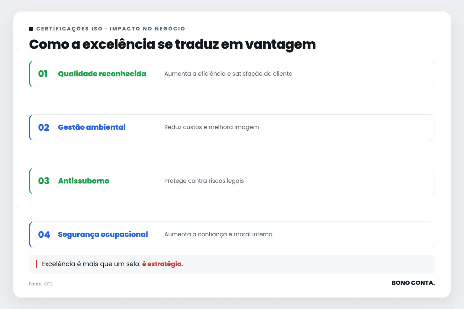 Como a excelência se traduz em vantagem | Bono Conta